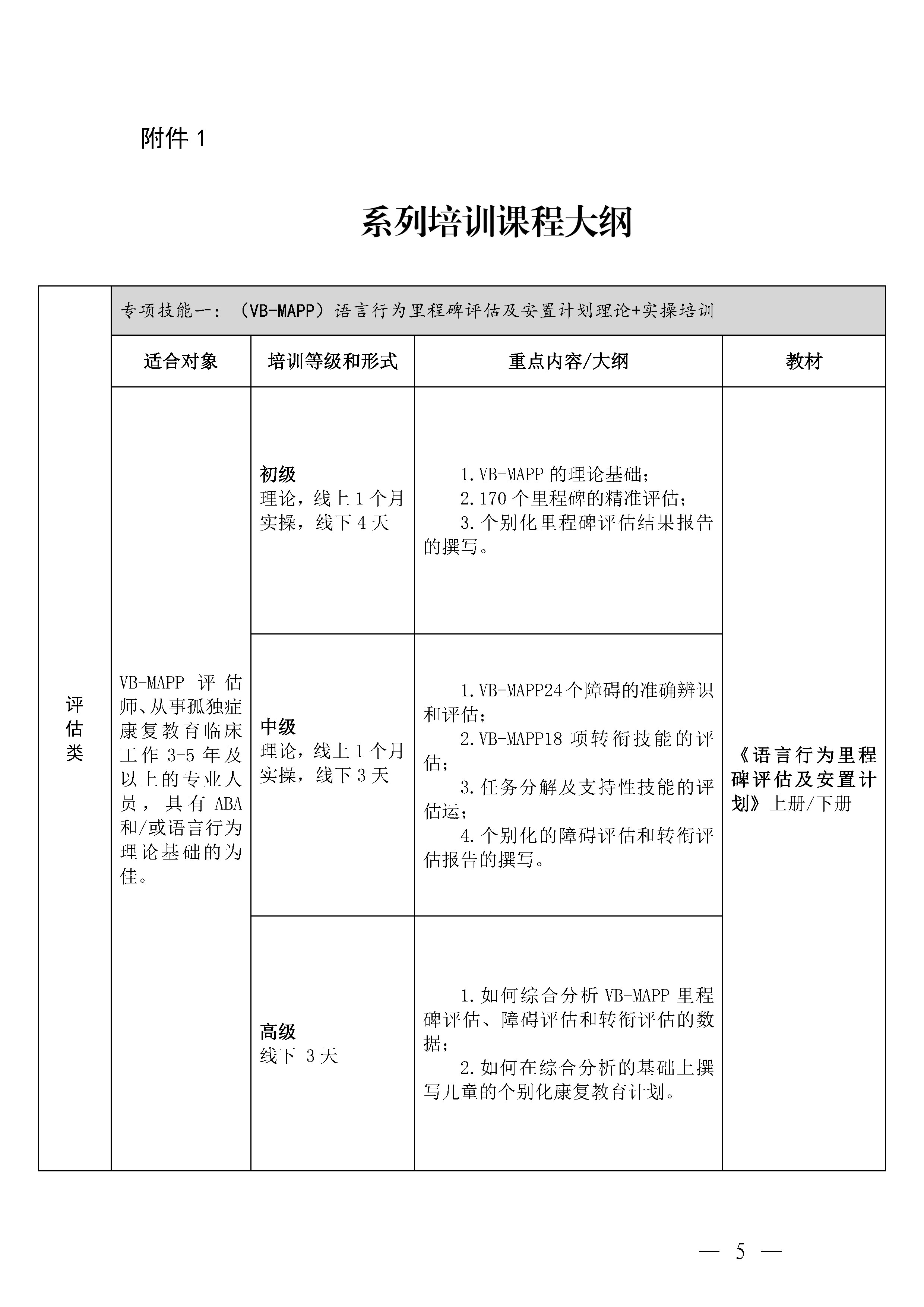 关于举办2025年度孤独症及相关发展障碍儿童康复专业技术系列培训课程的通知_Page5.jpg