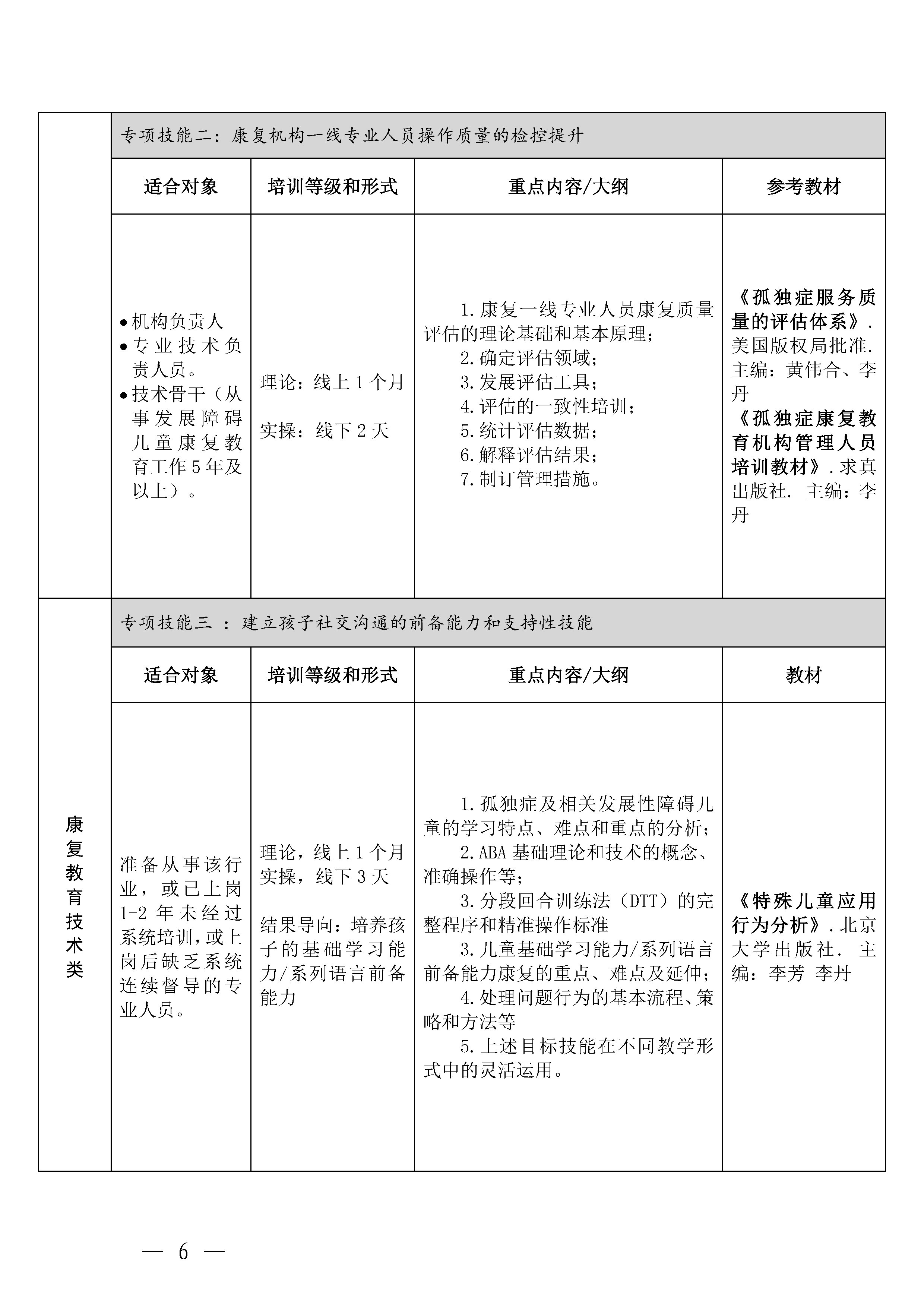 关于举办2025年度孤独症及相关发展障碍儿童康复专业技术系列培训课程的通知_Page6.jpg