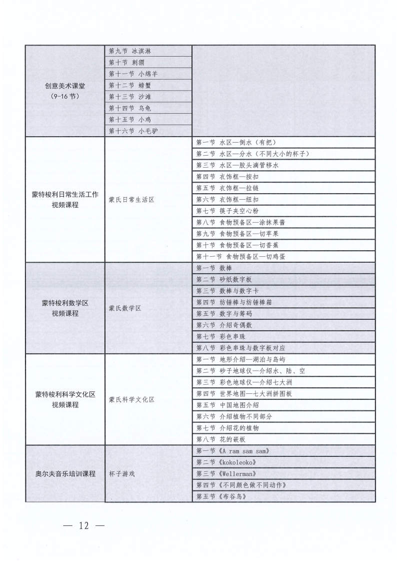 关于更新发布“粤康教网”2025年度康复课程的通知_Page12.jpg