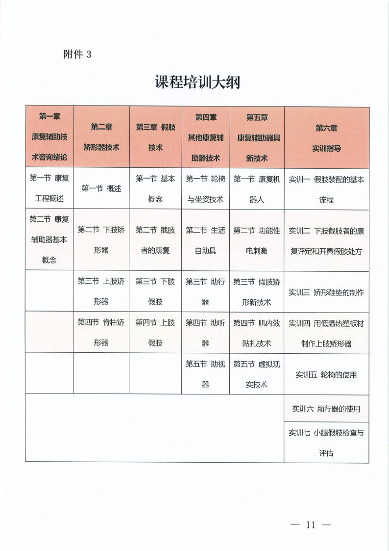 关于举办康复辅助技术咨询师(五级)职业技能培训班的通知_Page11.jpg 关于举办康复辅助技术咨询师(五级)职业技能培训班的通知_Page11.jpg