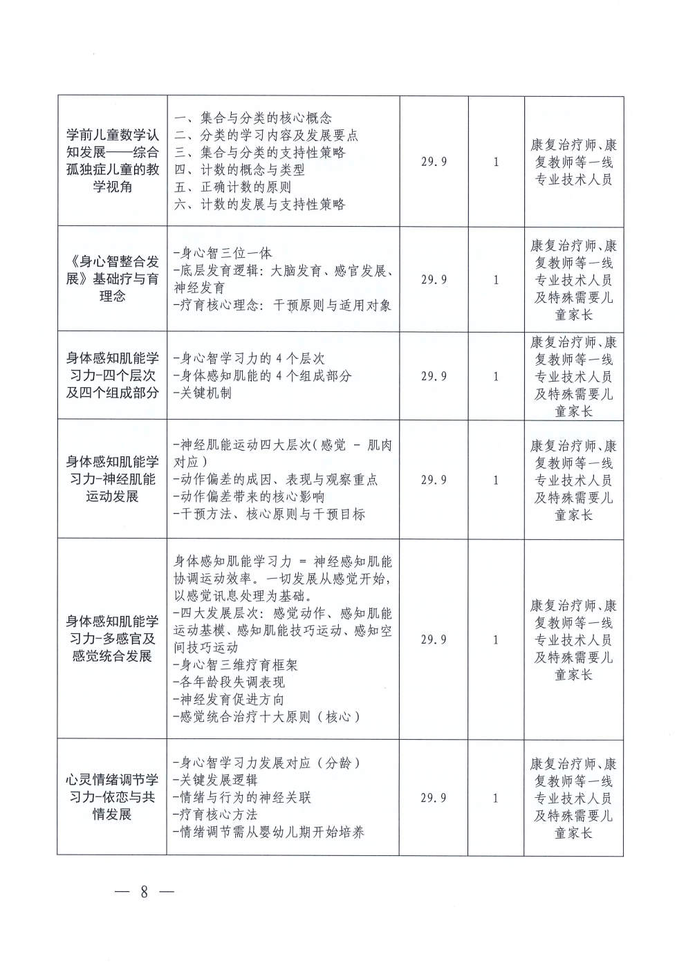 (2026.4.17)关于更新发布“粤康教网”2026年度康复课程的通知_Page8.jpg (2026.4.17)关于更新发布“粤康教网”2026年度康复课程的通知_Page8.jpg