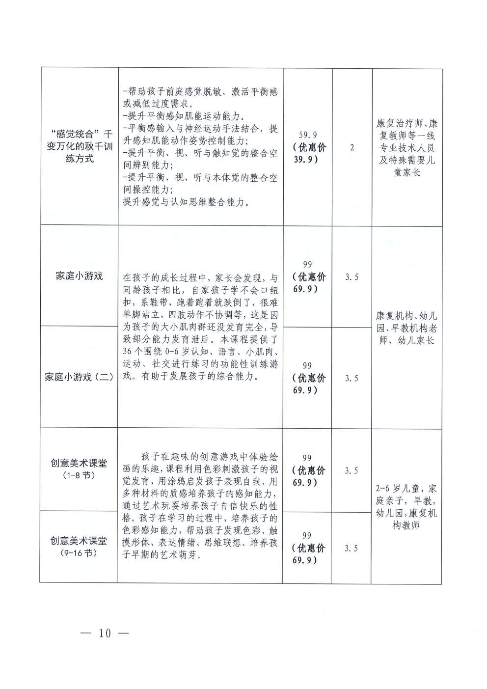 (2026.4.17)关于更新发布“粤康教网”2026年度康复课程的通知_Page10.jpg (2026.4.17)关于更新发布“粤康教网”2026年度康复课程的通知_Page10.jpg