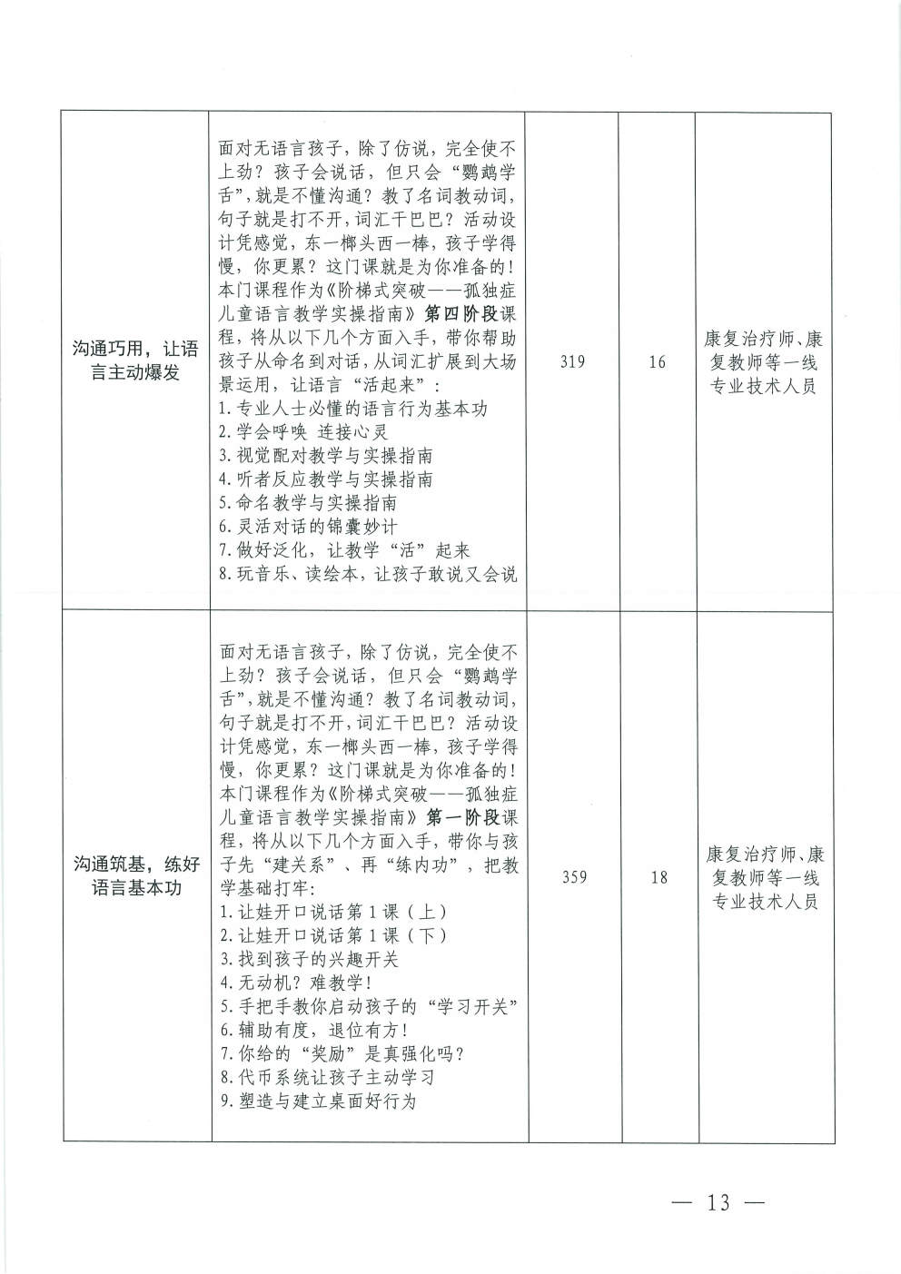 (2026.4.17)关于更新发布“粤康教网”2026年度康复课程的通知_Page13.jpg (2026.4.17)关于更新发布“粤康教网”2026年度康复课程的通知_Page13.jpg