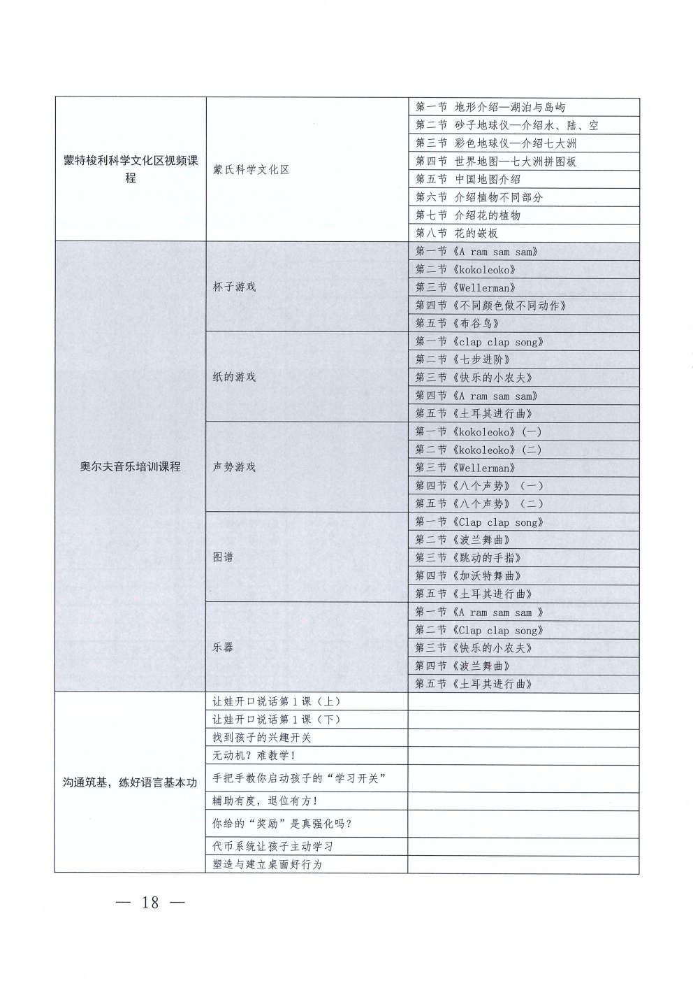 (2026.4.17)关于更新发布“粤康教网”2026年度康复课程的通知_Page18.jpg (2026.4.17)关于更新发布“粤康教网”2026年度康复课程的通知_Page18.jpg