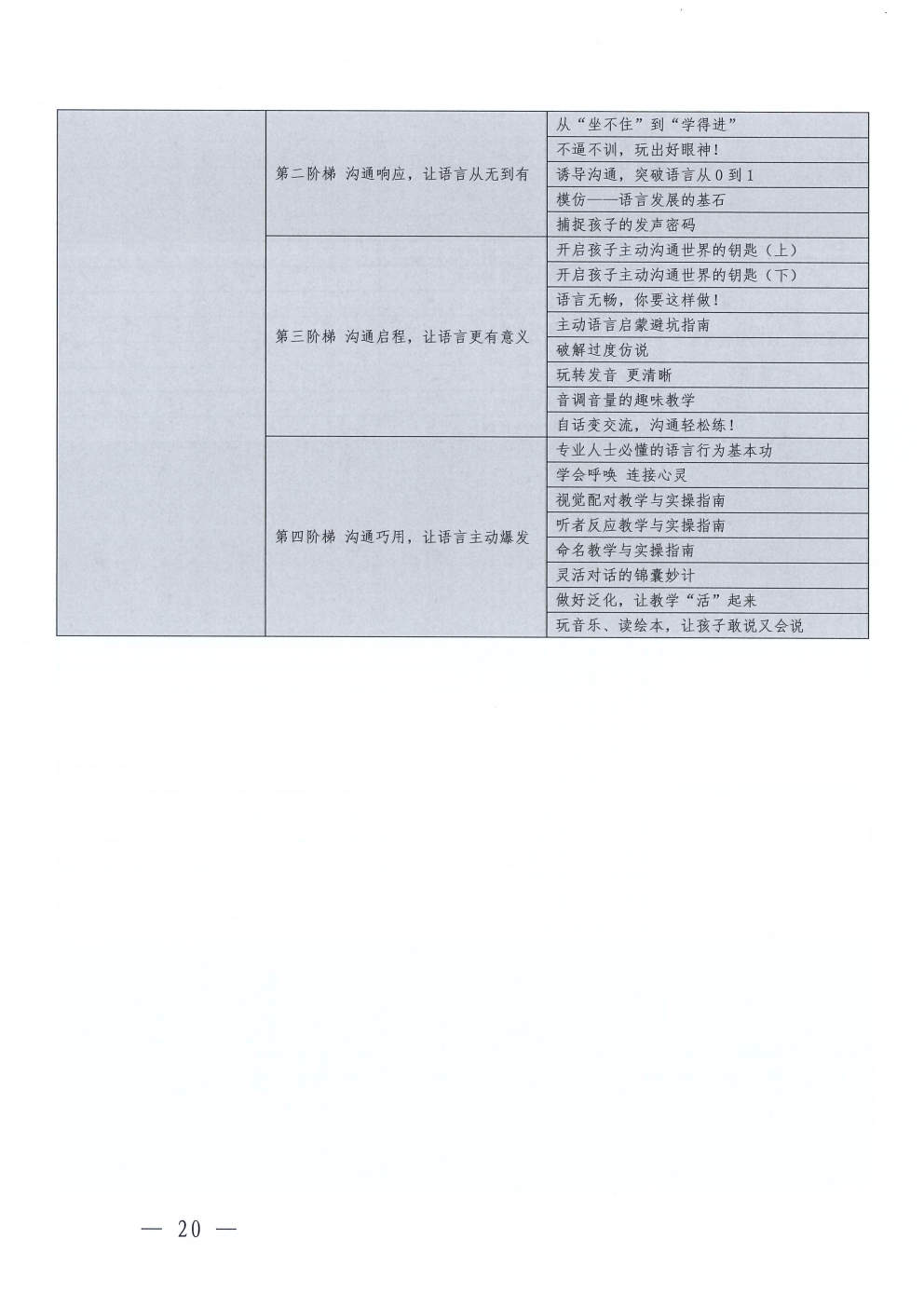 (2026.4.17)关于更新发布“粤康教网”2026年度康复课程的通知_Page20.jpg (2026.4.17)关于更新发布“粤康教网”2026年度康复课程的通知_Page20.jpg