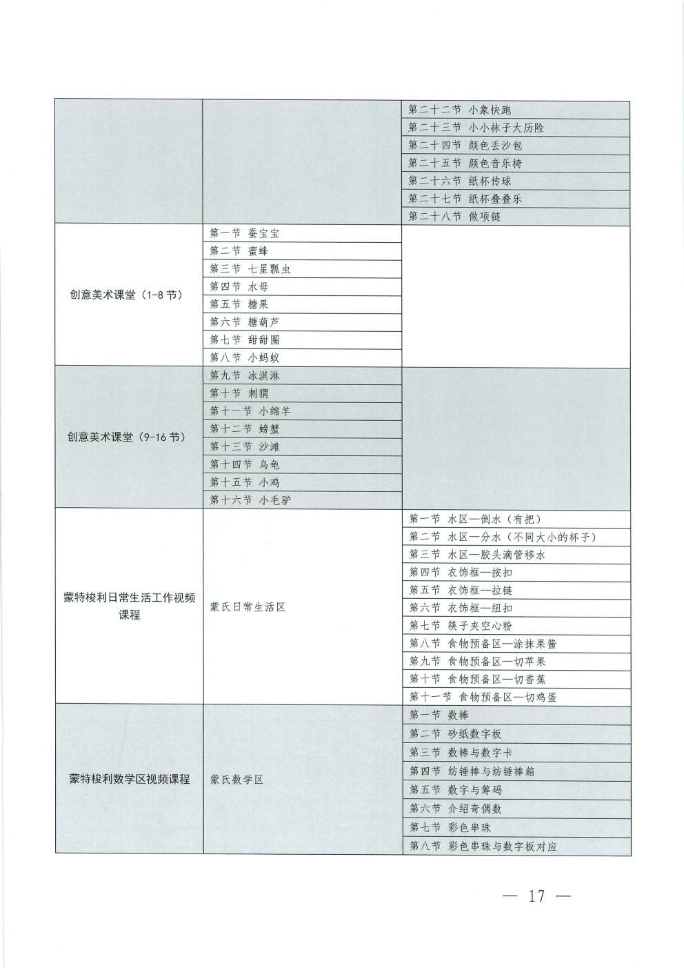 (2026.4.17)关于更新发布“粤康教网”2026年度康复课程的通知_Page17.jpg (2026.4.17)关于更新发布“粤康教网”2026年度康复课程的通知_Page17.jpg