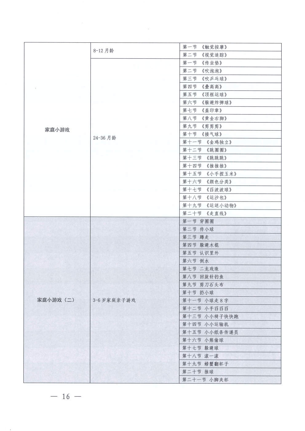 (2026.4.17)关于更新发布“粤康教网”2026年度康复课程的通知_Page16.jpg (2026.4.17)关于更新发布“粤康教网”2026年度康复课程的通知_Page16.jpg