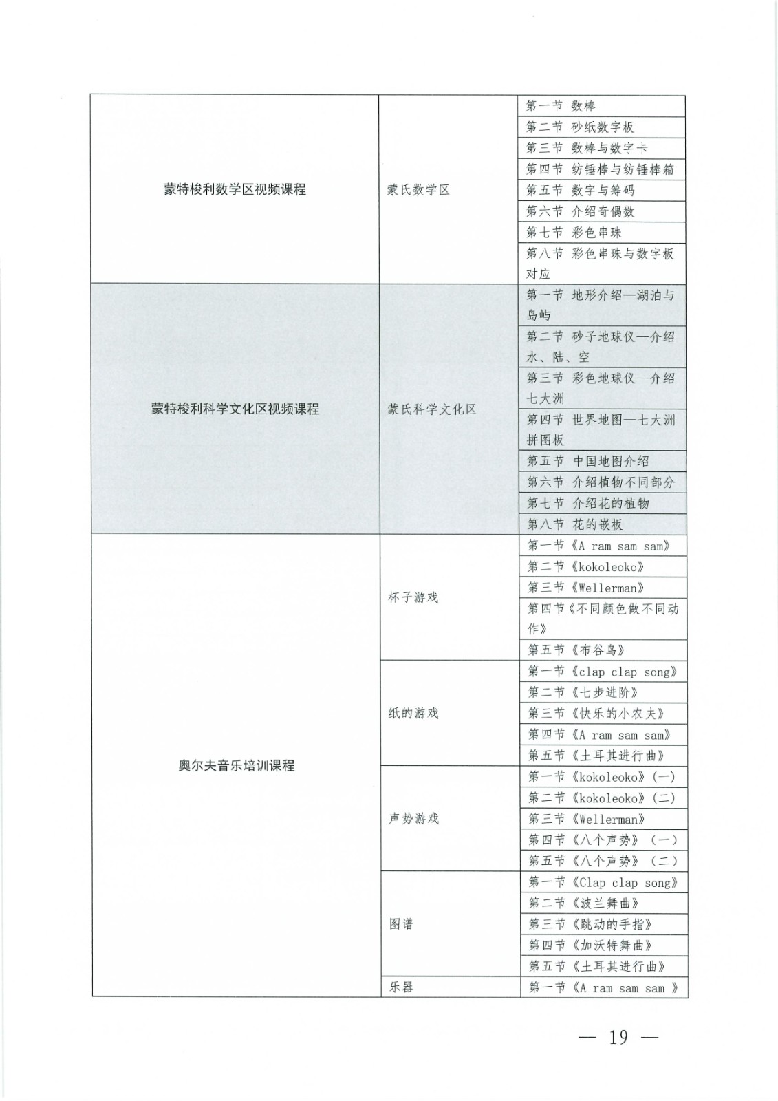 （2026.6.5）关于更新发布“粤康教网”2026年度康复课程（第二轮）的通知_Page19.jpg