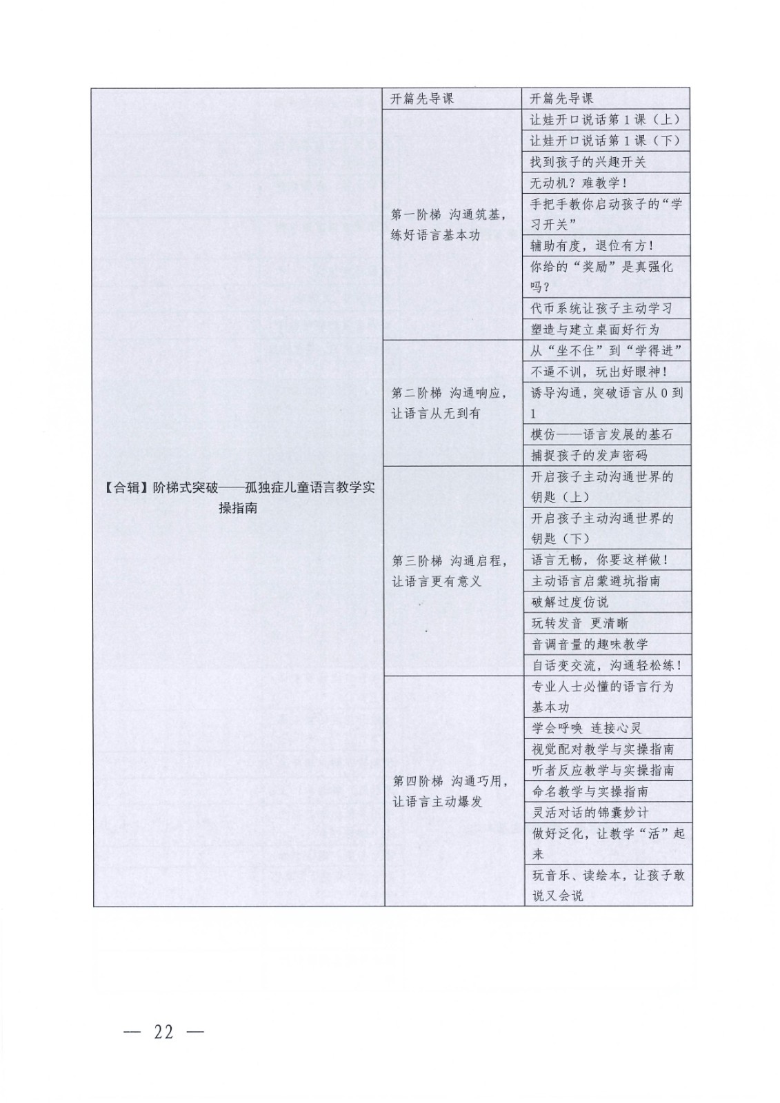 （2026.6.5）关于更新发布“粤康教网”2026年度康复课程（第二轮）的通知_Page22.jpg