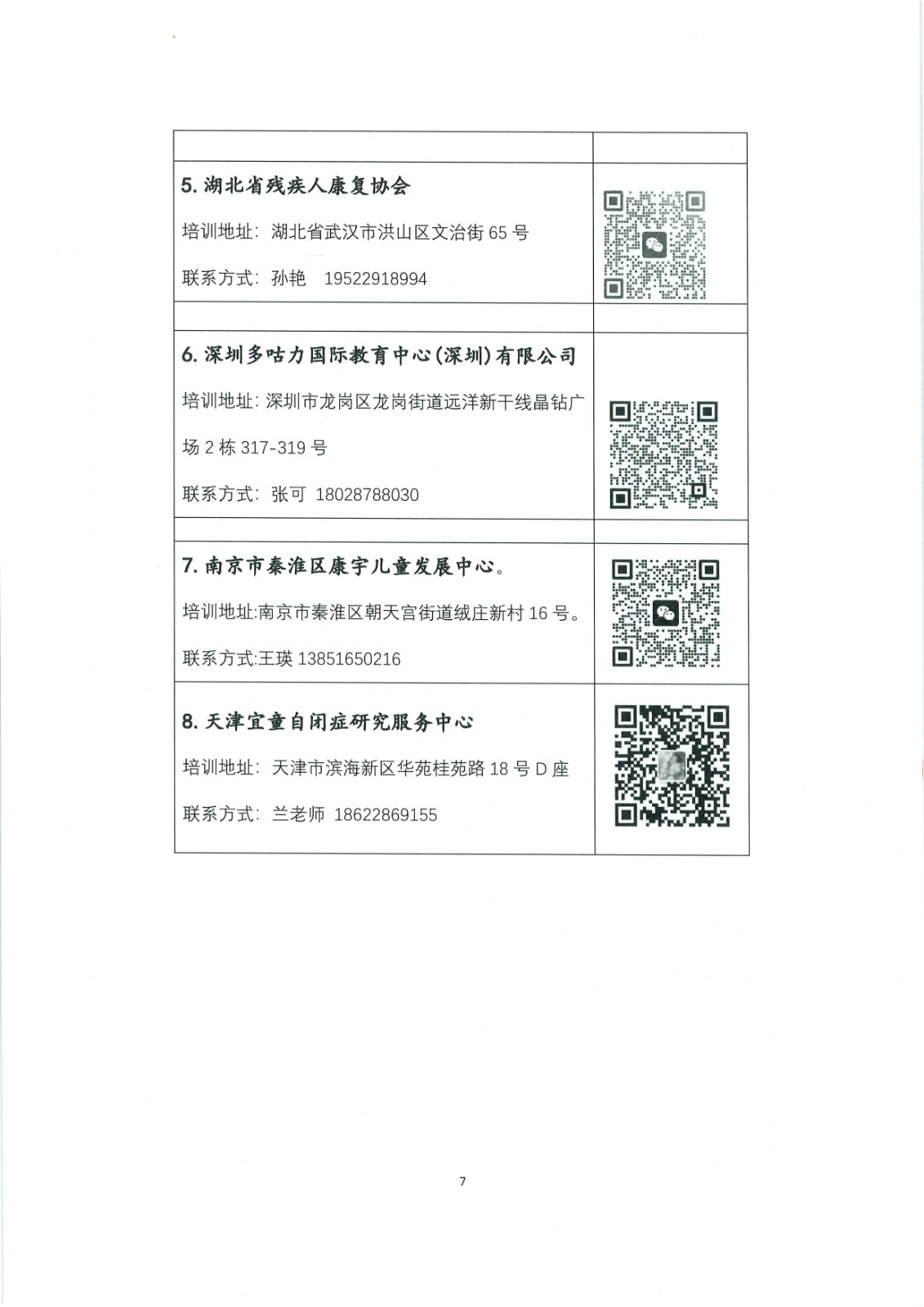 第八期“孤独症康复教育岗位实操培训”通知_Page9.jpg